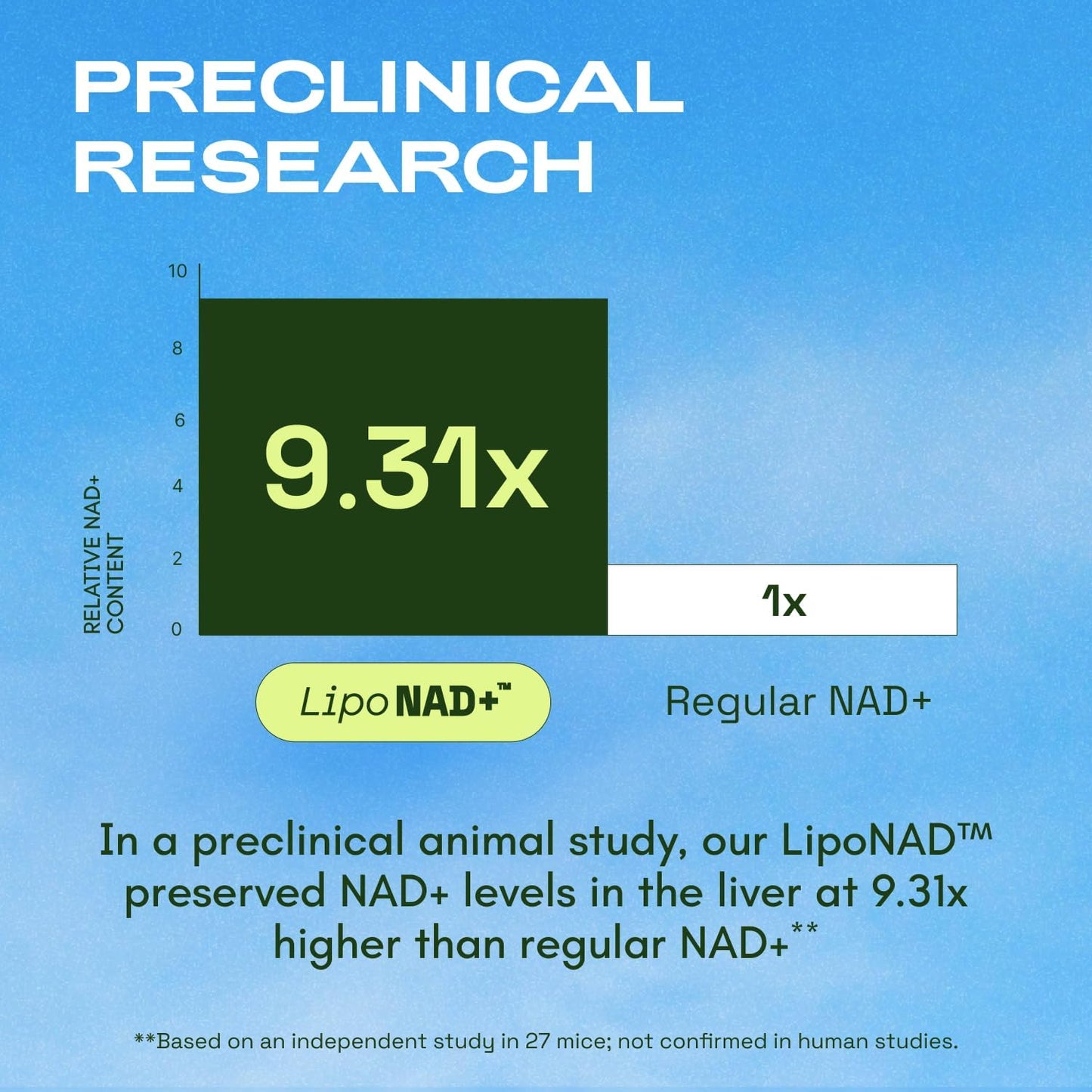 Liposomal NAD+ Supplement with Resveratrol – NMN Supplement Alternative - Advanced NAD Resveratrol