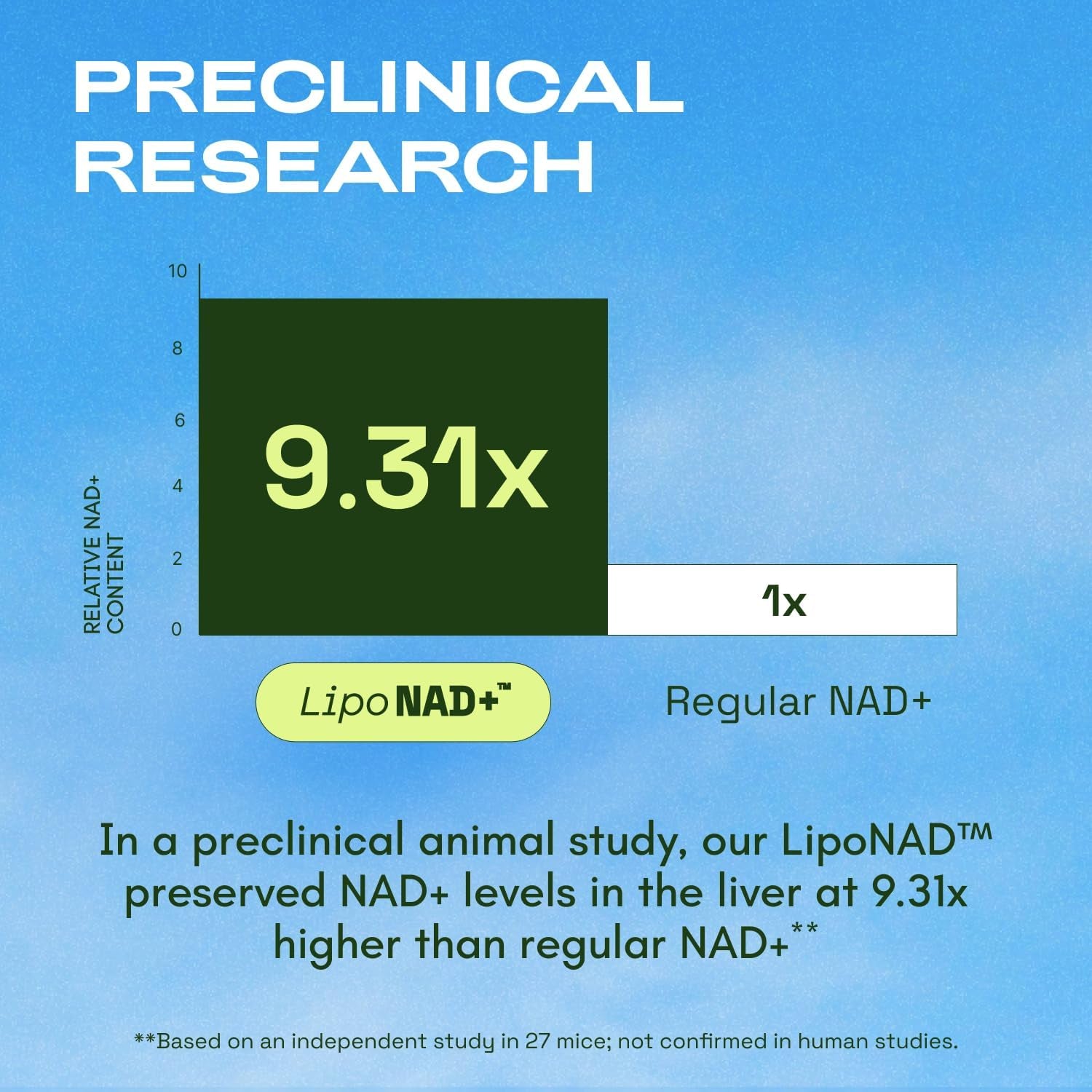 Liposomal NAD+ Supplement with Resveratrol – NMN Supplement Alternative - Advanced NAD Resveratrol